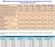 Котлы электродные Галан продажа во Львове